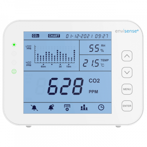 EnviSense carbon dioxide meter