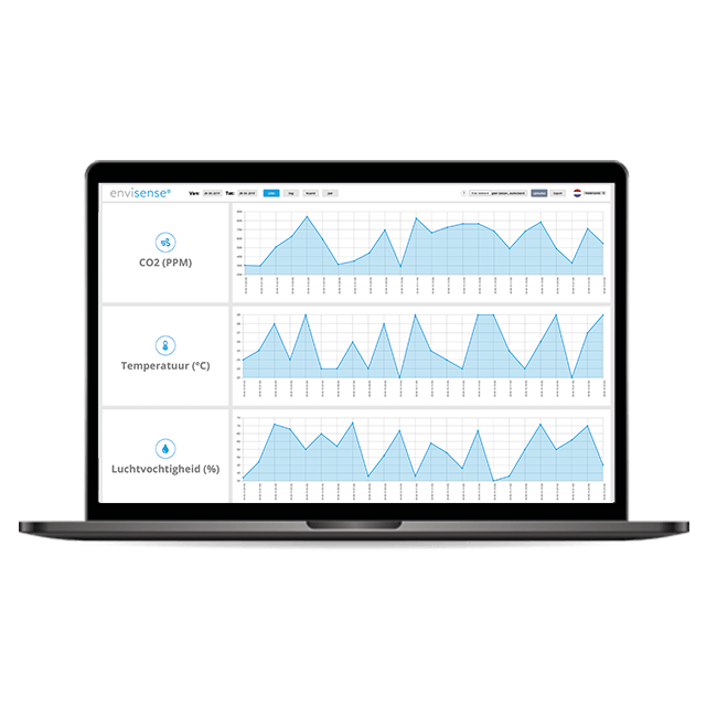 EnviSense CO2 meter dashboard