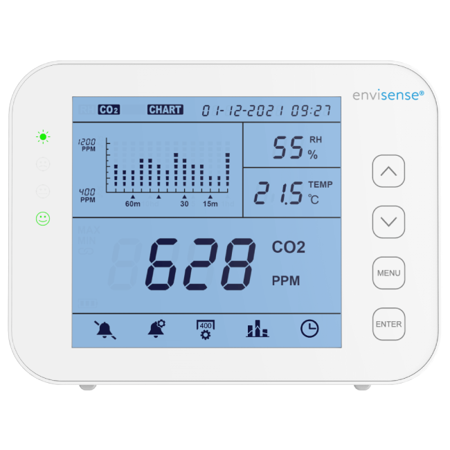 EnviSense CO2 monitor